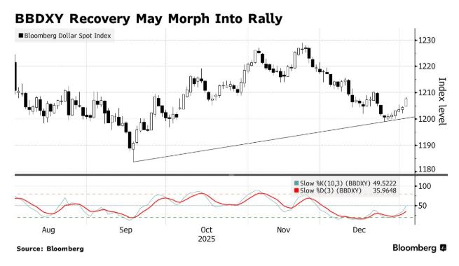 Доллар дорожает после ареста Мадуро: почему инвесторы массово скупают валюту